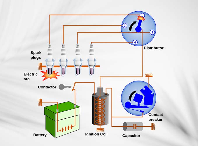 The Frugal Driver's Handbook: Navigating Fuel Efficiency With Car Ignition Components